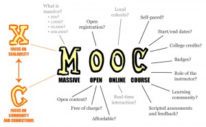 Wikipedia: MOOCs