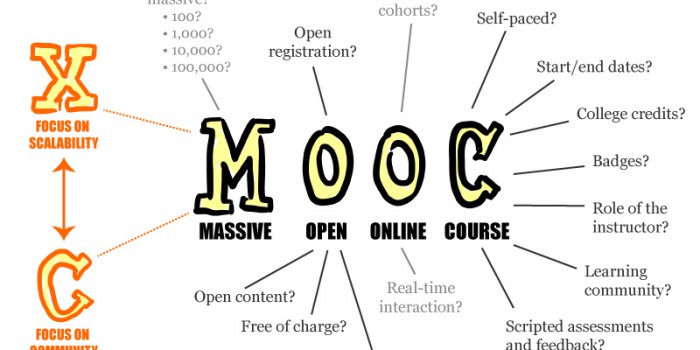 MOOC, COOC, SPOC – Wieviel Struktur muss beim Lernen sein?