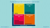 Digitalisierung in Europa ?