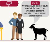 Fehlerkultur in Unternehmen