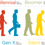 Läßt sich das so einfach zusammenstellen? „Das erwarten die 4 Generationen vom digitalen Marketing“